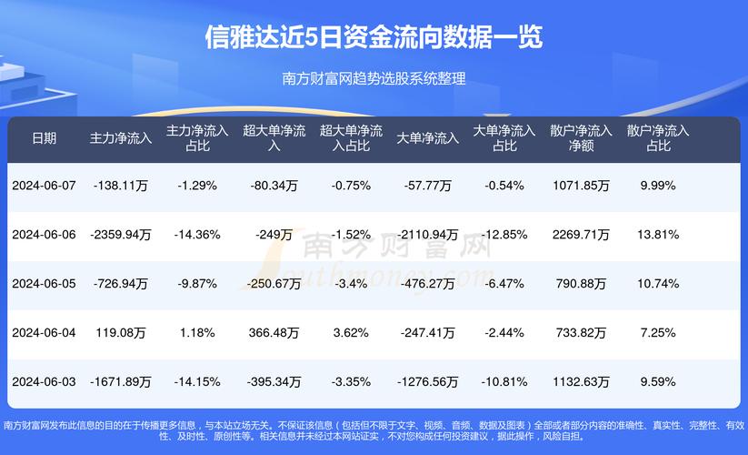 信雅達股票最新消息,信雅達股票最新消息全面解析