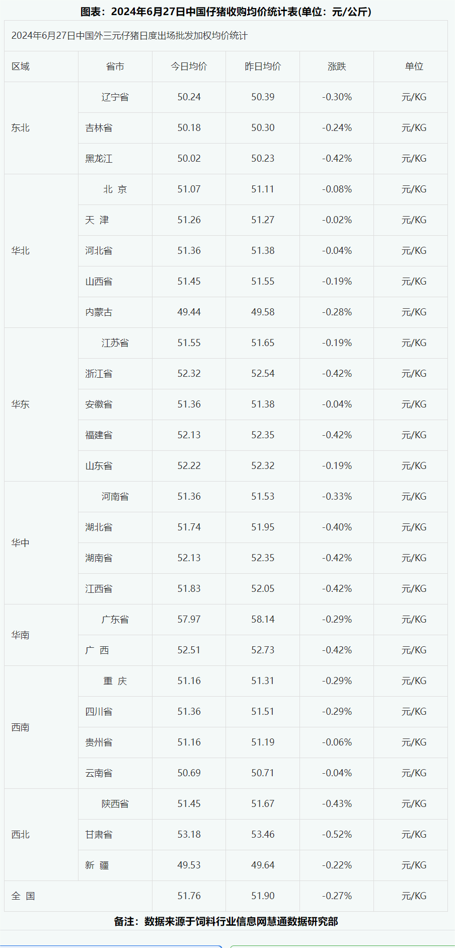 廣西生豬價(jià)格今日最新價(jià)格表,廣西生豬價(jià)格今日最新價(jià)格表及市場(chǎng)走勢(shì)分析