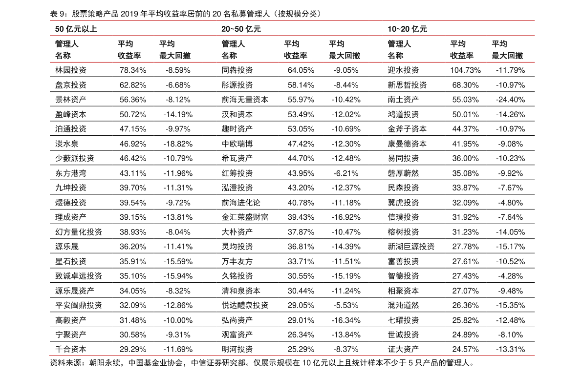 蠅頭微利 第6頁