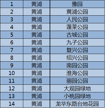 火紅 第5頁(yè)