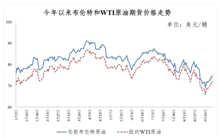 南京油價(jià)調(diào)整最新消息,南京油價(jià)調(diào)整最新消息，變化與影響