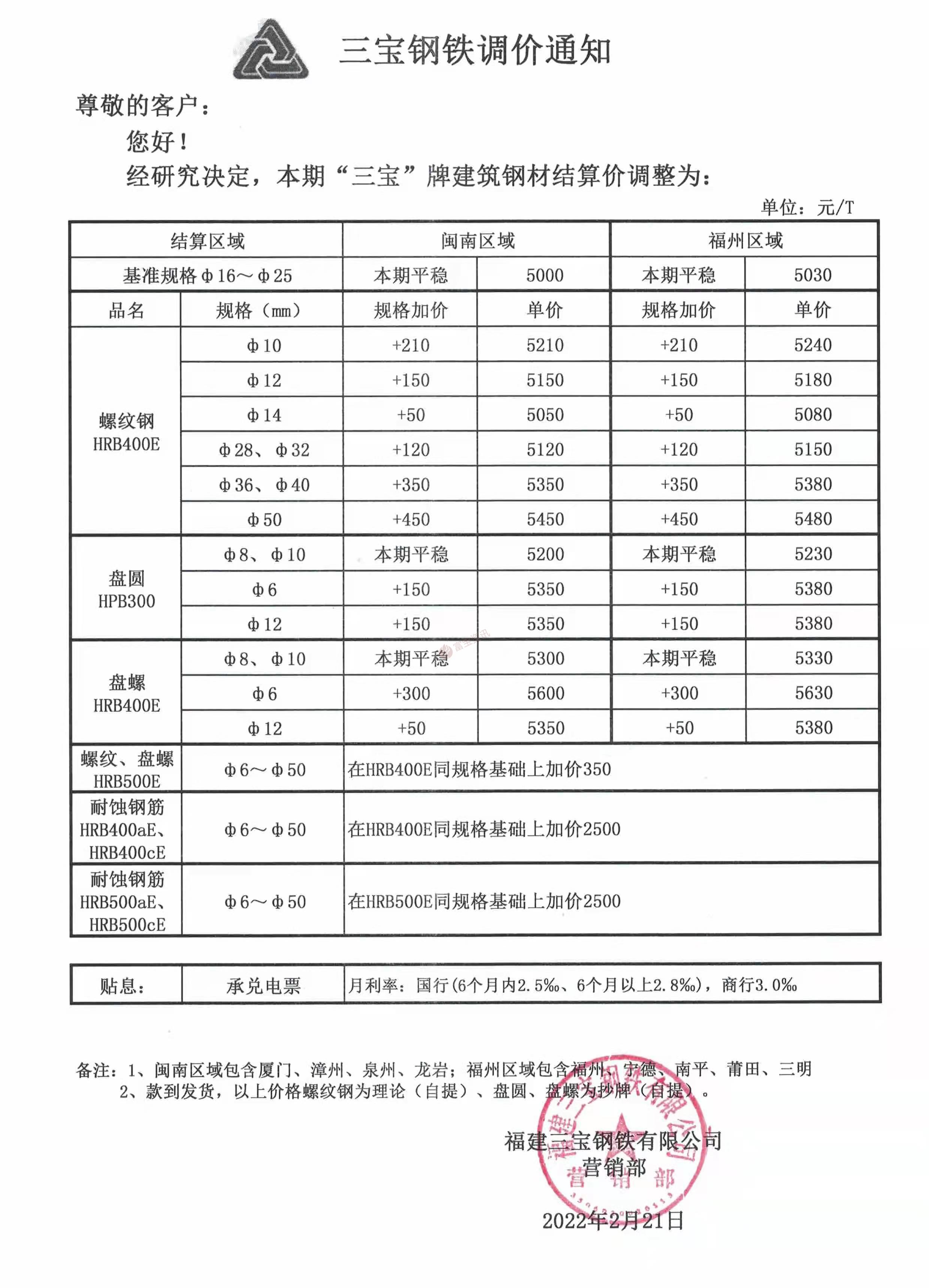 三明鋼材最新價(jià)格行情,三明鋼材最新價(jià)格行情分析