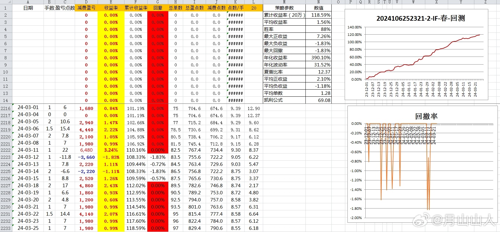 2024年新奧開獎(jiǎng)結(jié)果,全方位數(shù)據(jù)解析表述_發(fā)布版44.674