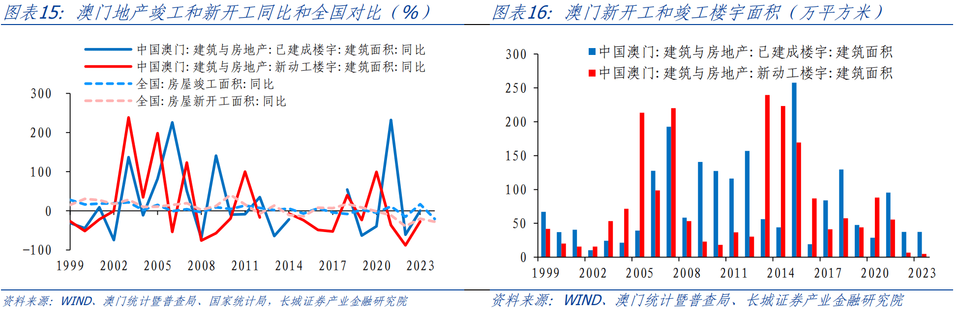 新澳門(mén)免費(fèi)全年資料查詢(xún),實(shí)地?cái)?shù)據(jù)評(píng)估分析_先鋒科技89.296