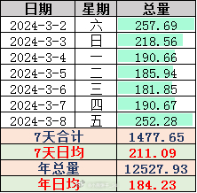 2024澳門(mén)天天開(kāi)好彩大全46期,解答配置方案_旅行版11.252