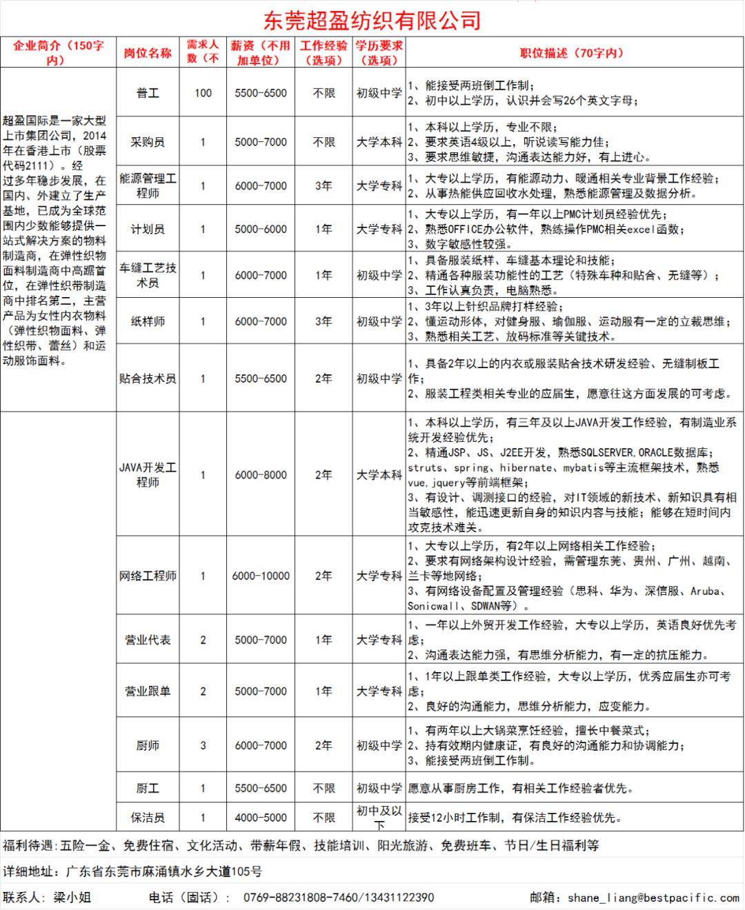 東莞最新調(diào)色師傅招聘,東莞最新調(diào)色師傅招聘，尋找色彩魔術(shù)師，共繪未來(lái)輝煌