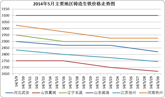 生鐵價(jià)格行情最新報(bào)價(jià),生鐵價(jià)格行情最新報(bào)價(jià)，市場(chǎng)走勢(shì)分析與預(yù)測(cè)