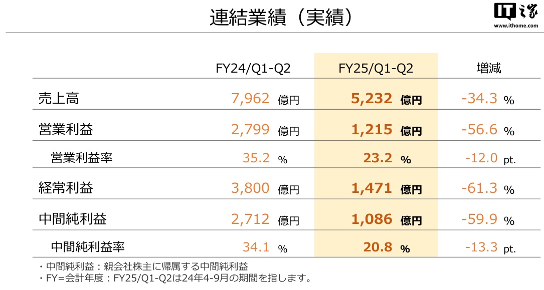 2024天天開(kāi)彩資料大全免費(fèi),執(zhí)行驗(yàn)證計(jì)劃_曝光版53.277