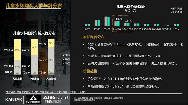 2024新澳資料大全,數(shù)據(jù)驅(qū)動方案_兒童版51.959