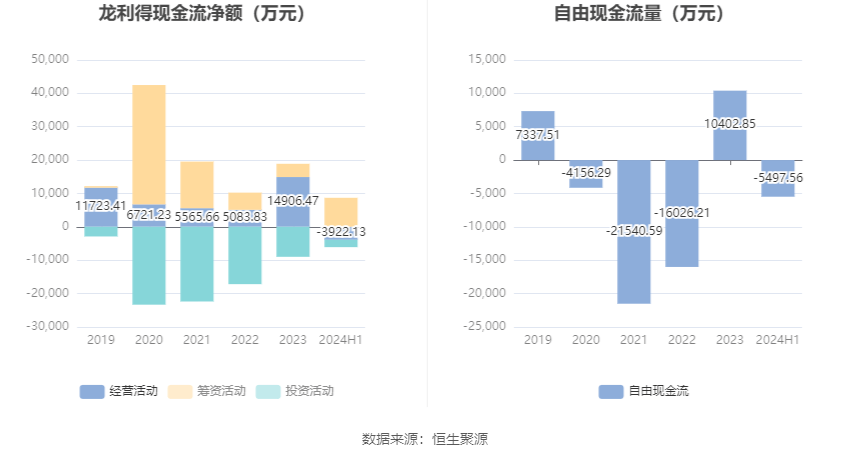 鶯歌燕舞 第6頁