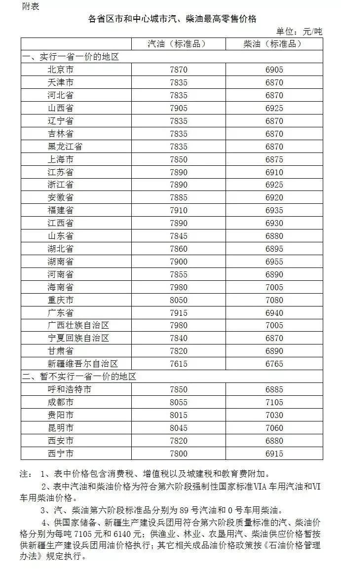 今日柴油價格最新調(diào)價,今日柴油價格最新調(diào)價動態(tài)分析