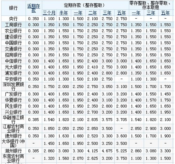 各大銀行最新存款利率表,各大銀行最新存款利率表，了解利率變化，做出明智的存款決策