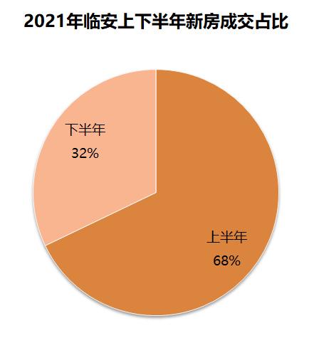 臨安房價(jià)走勢最新消息,臨安房價(jià)走勢最新消息，市場分析與預(yù)測