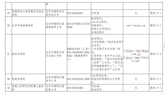 北京11月報(bào)告?zhèn)魅静?5153例,現(xiàn)象分析定義_快捷版6.638