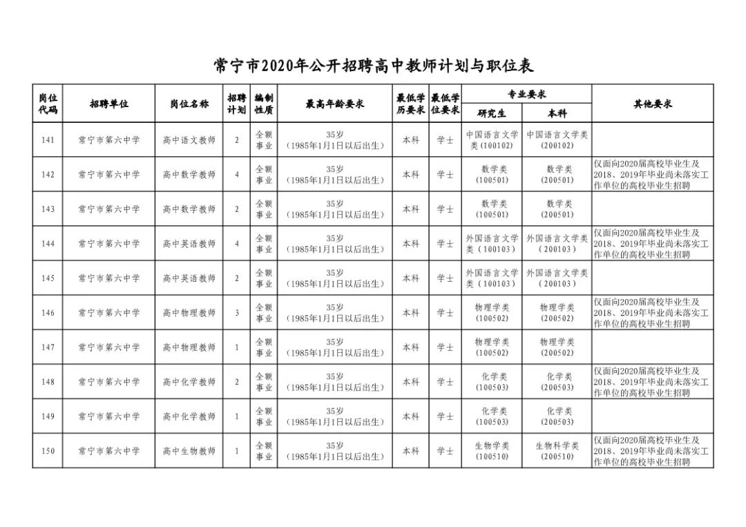 常寧市招聘網最新招聘,常寧市招聘網最新招聘信息匯總