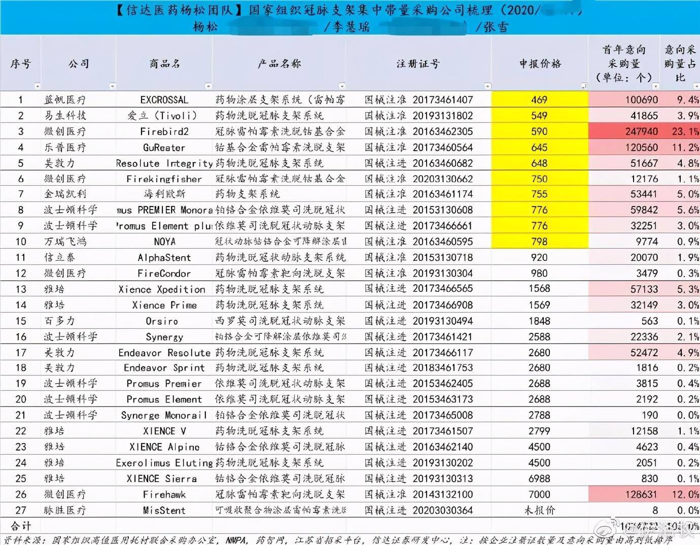 新澳天天開獎(jiǎng)資料大全最新5,科學(xué)數(shù)據(jù)解讀分析_優(yōu)選版40.528