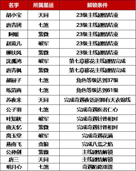 7777788888新版跑狗,創(chuàng)新策略設(shè)計(jì)_編程版74.278