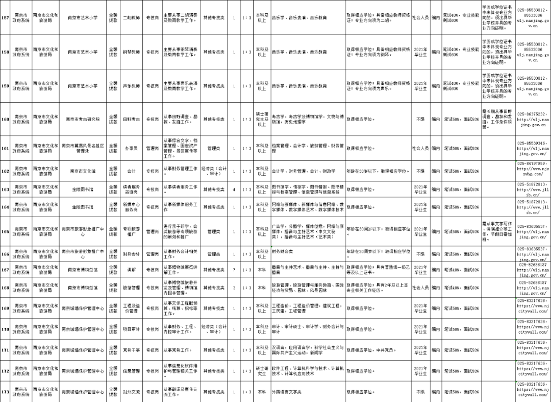 南京事業(yè)單位最新招聘,南京事業(yè)單位最新招聘動(dòng)態(tài)及其影響