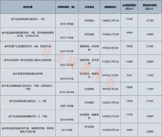 成都樓市房價最新消息,成都樓市房價最新消息，趨勢、分析與展望