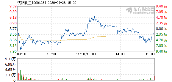 沈陽化工股票最新消息,沈陽化工股票最新消息深度解析