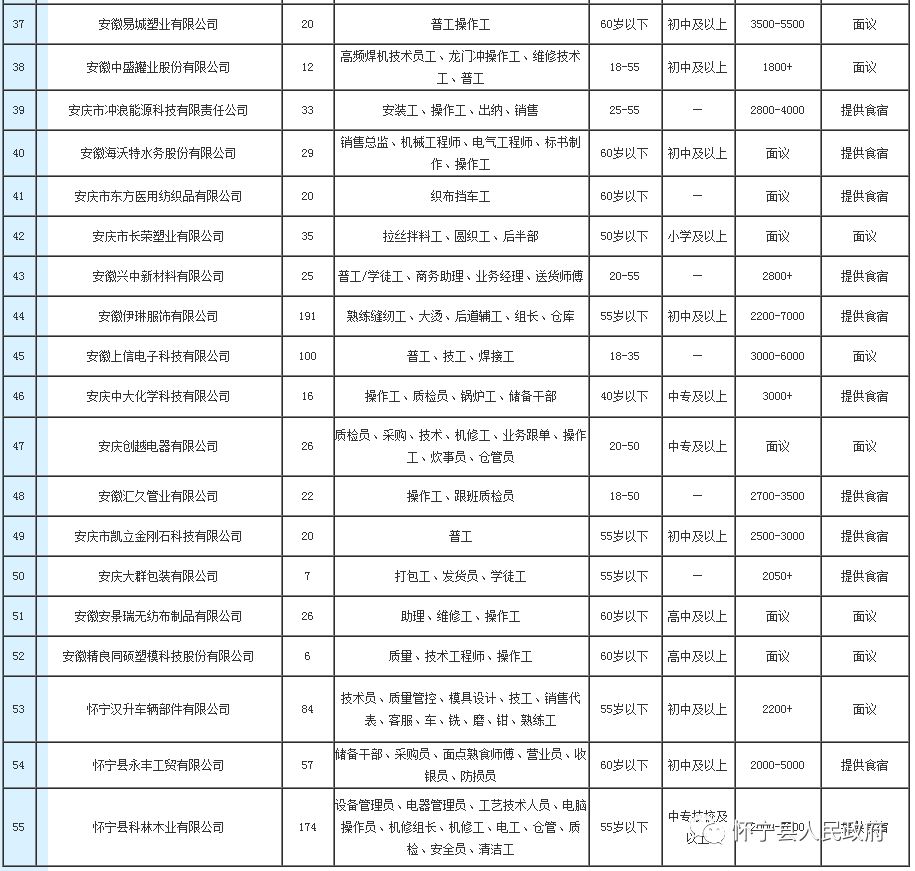 懷寧高河最新招聘信息,懷寧高河最新招聘信息概覽