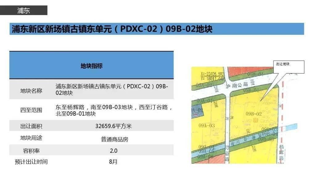 上海拍地最新消息,上海拍地最新消息，市場走勢、政策影響及未來展望