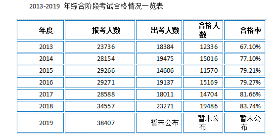 新澳今天最新免費(fèi)資料,專家解說解釋定義_藝術(shù)版19.324