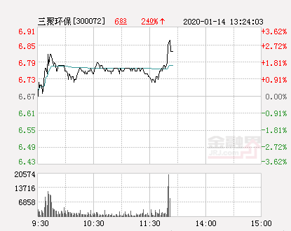 三聚環(huán)保股票最新消息,三聚環(huán)保股票最新消息全面解析