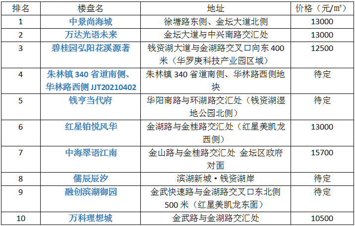 金壇二手房最新出售新房,金壇二手房市場最新動態(tài)，出售新房的優(yōu)選之地