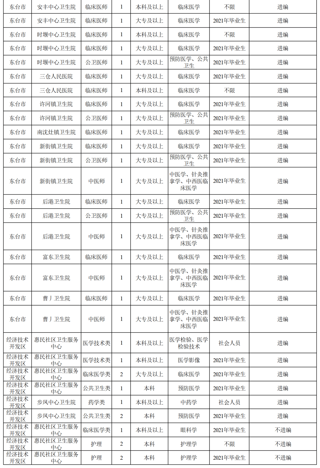 鹽城最新事業(yè)單位招聘,鹽城最新事業(yè)單位招聘動態(tài)及解讀