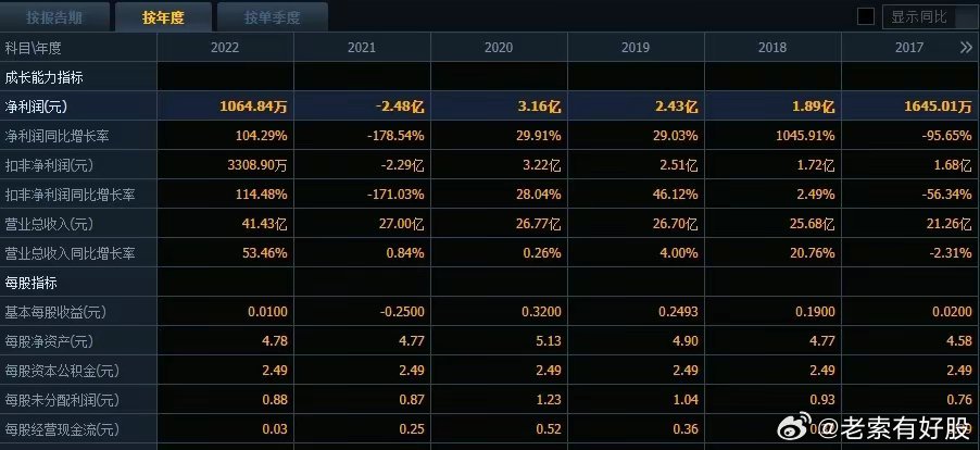 新澳資料正版免費資料,實時數(shù)據(jù)分析_定向版65.971