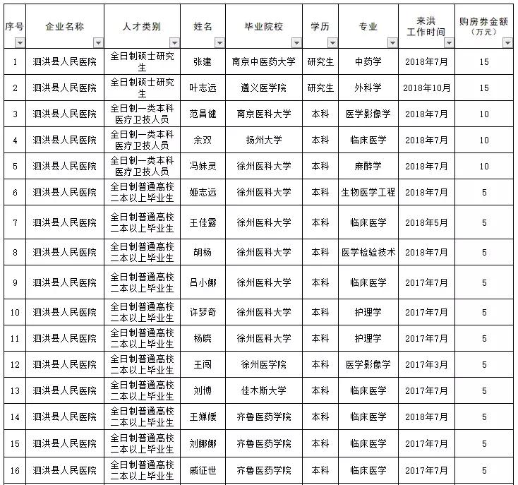 泗洪人才市場最新招聘,泗洪人才市場最新招聘動態(tài)及其影響