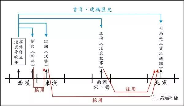 鹿死誰手 第6頁