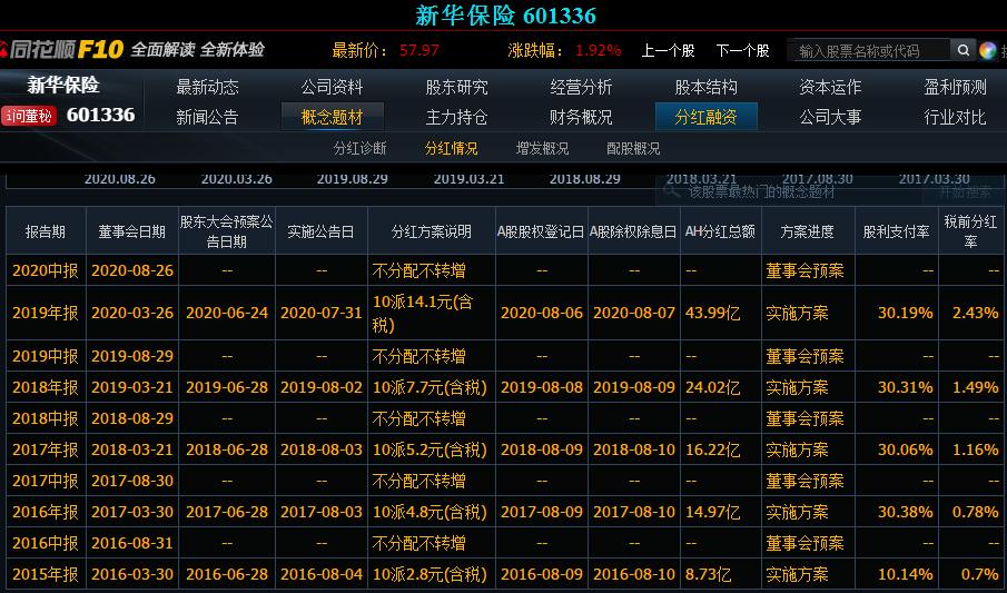 新華保險股票最新消息,新華保險股票最新消息深度解析