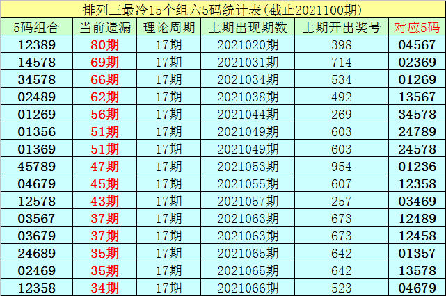 澳門三中三碼精準(zhǔn)100%,擔(dān)保計劃執(zhí)行法策略_精致生活版85.188