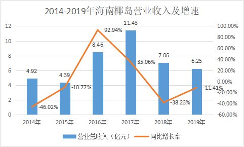 海南椰島股票最新消息,海南椰島股票最新消息深度解析