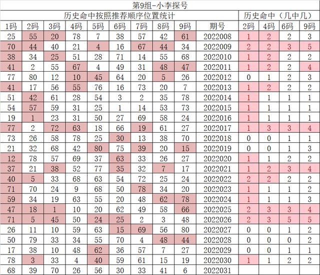 2024香港歷史開獎結(jié)果查詢表最新,統(tǒng)計數(shù)據(jù)詳解說明_強(qiáng)勁版19.154