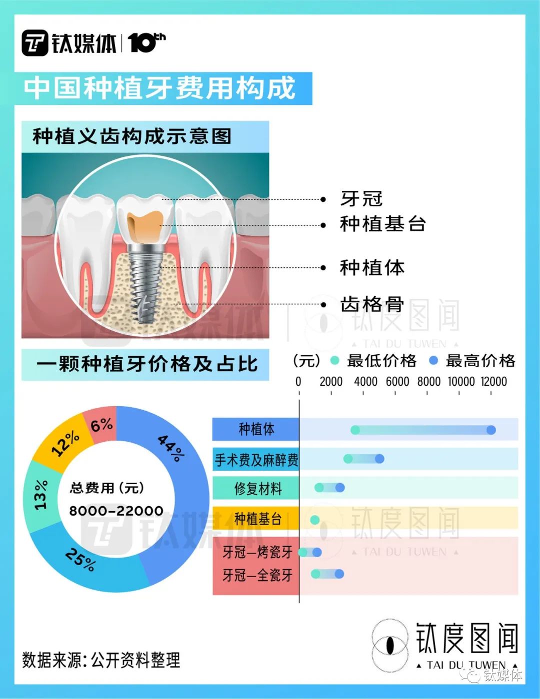 南京種植牙集采最新消息,南京種植牙集采最新消息，政策動(dòng)向與市場反應(yīng)