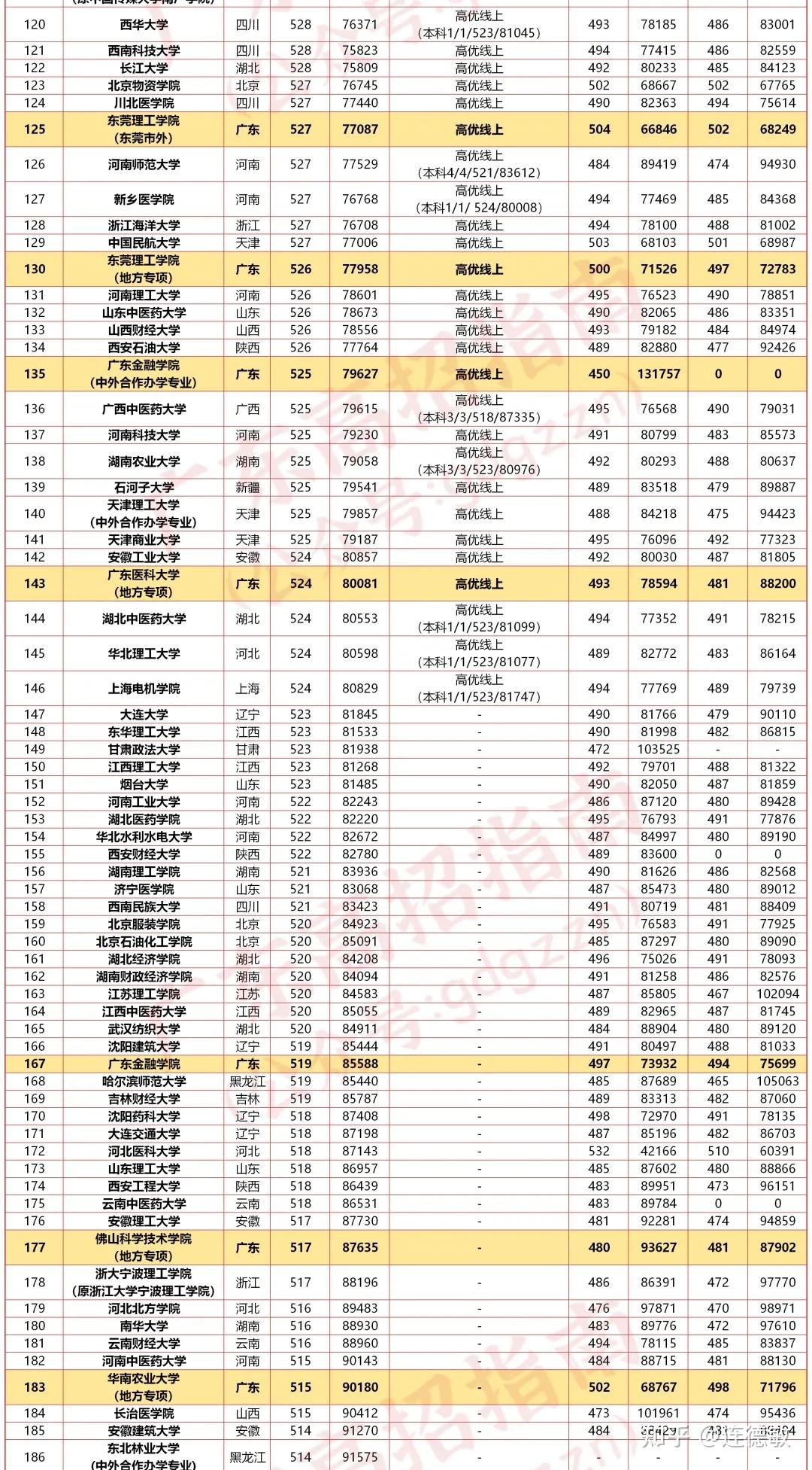 2024年新澳門彩歷史開獎記錄走勢圖,全面數(shù)據(jù)分析_L版72.179