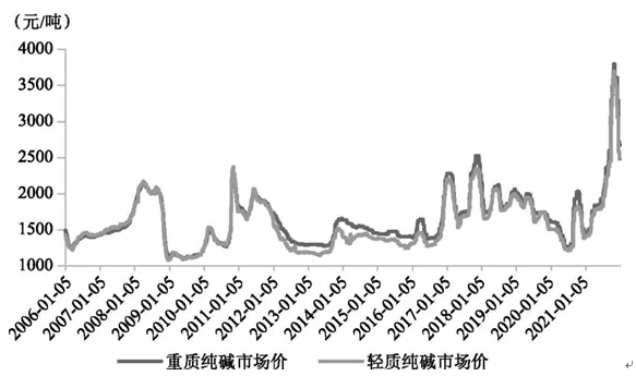 今日純堿價格最新報價,今日純堿價格最新報價及市場動態(tài)分析