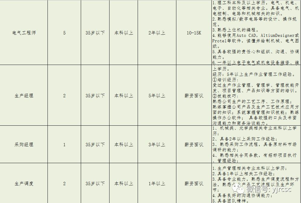 燕郊今日最新招聘信息,燕郊今日最新招聘信息概覽