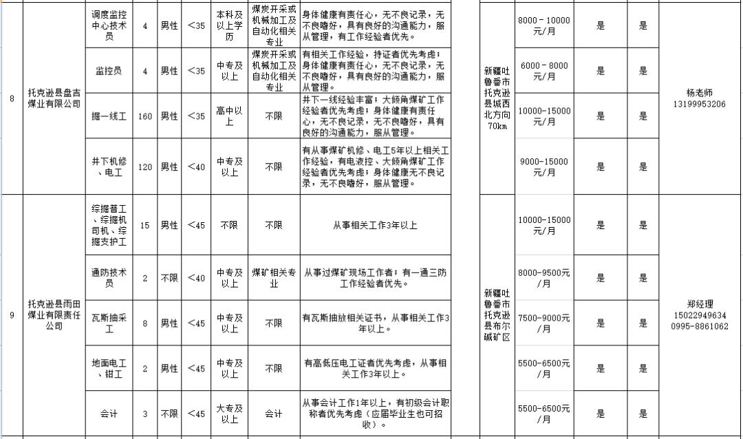 嵩明小街花卉最新招聘,嵩明小街花卉最新招聘啟事