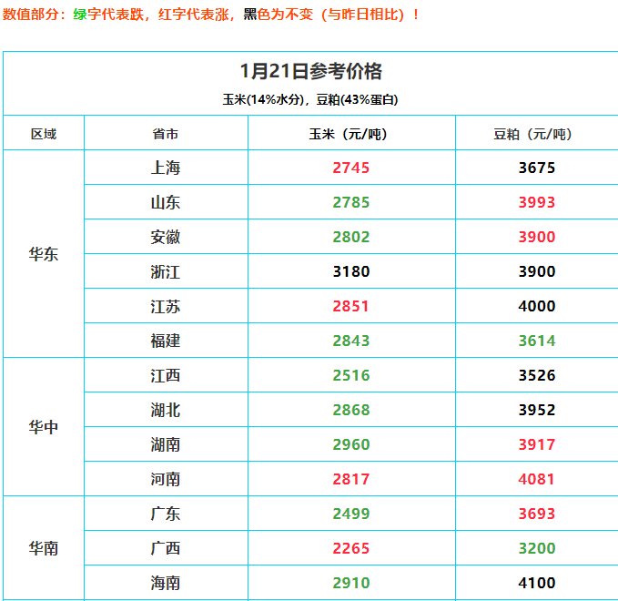 美國豆粕期貨最新消息,美國豆粕期貨最新消息，市場動態(tài)、影響因素及未來展望