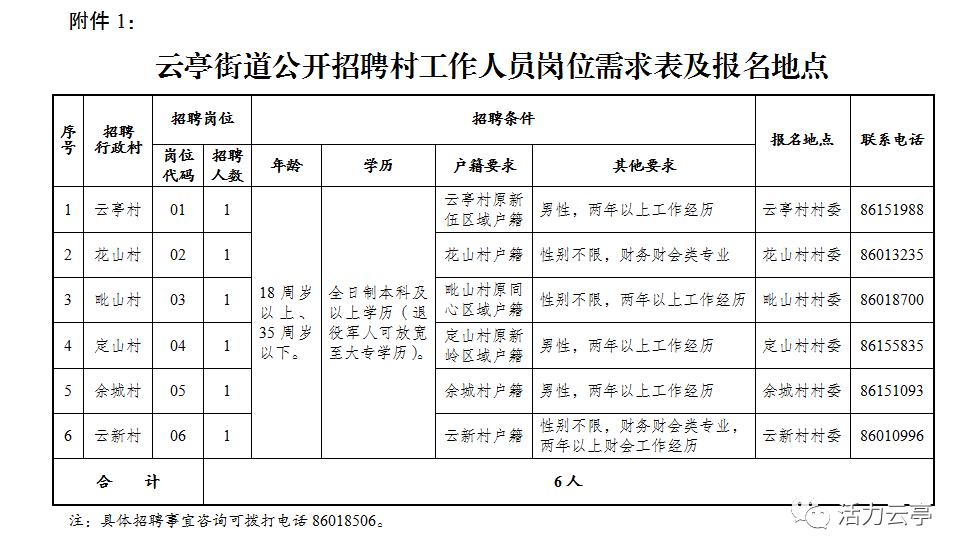 江陰云亭最新招聘信息,江陰云亭最新招聘信息及其影響