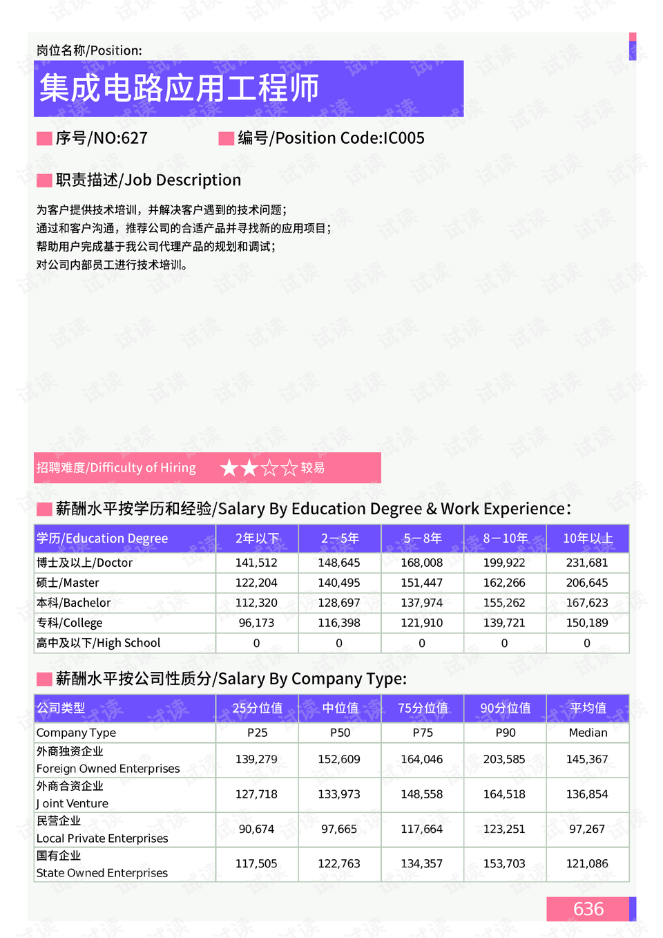 取代透析的最新方法,革新之路，探索取代透析的最新方法