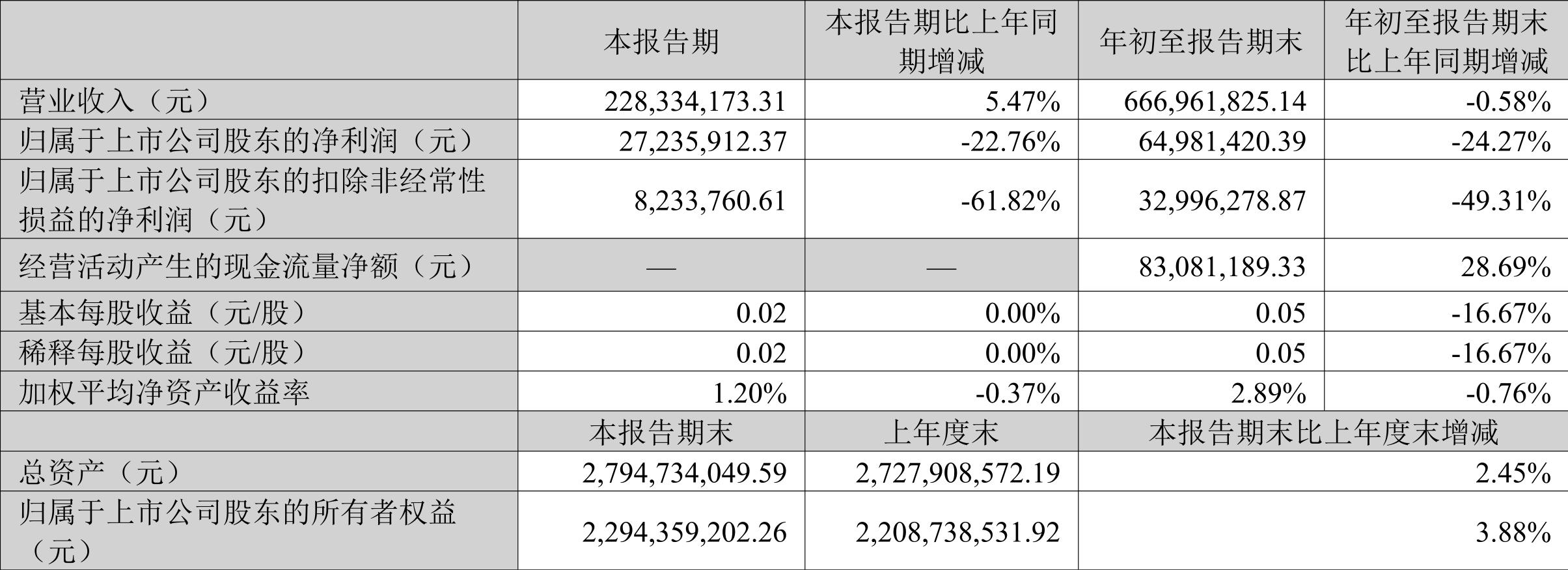 封豕長蛇 第5頁