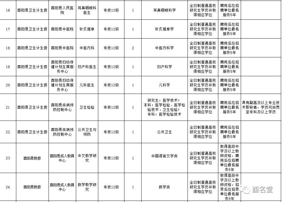 酉陽縣城最新招聘信息,酉陽縣城最新招聘信息概覽