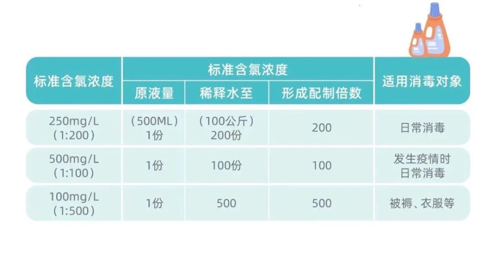 最新84消毒液配比表,最新84消毒液配比表及其應(yīng)用指南