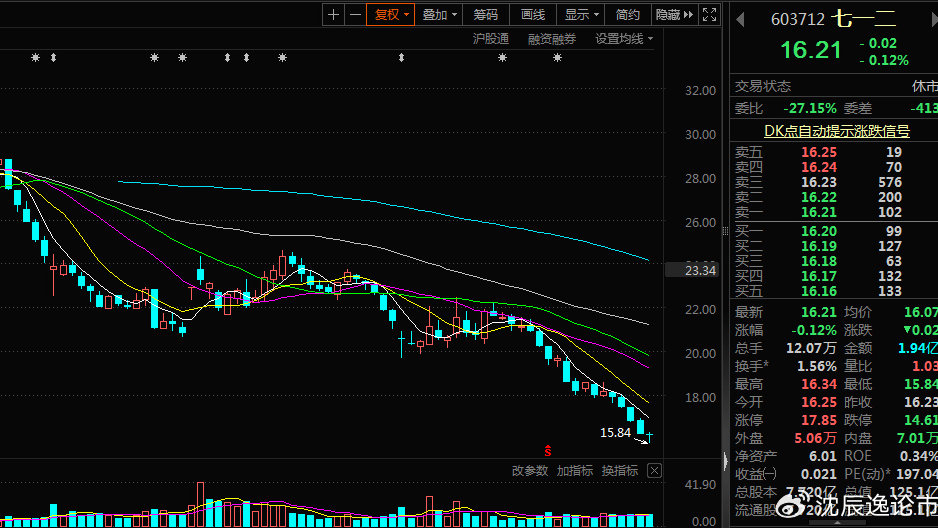 七一二股票最新消息,七一二股票最新消息深度解析