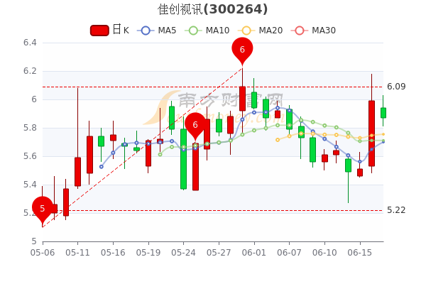 佳創(chuàng)視訊股票最新消息,佳創(chuàng)視訊股票最新消息全面解析